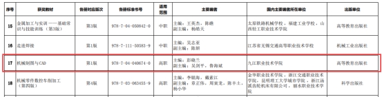 九江职业技术学院荣获首届全国教材建设奖一等奖